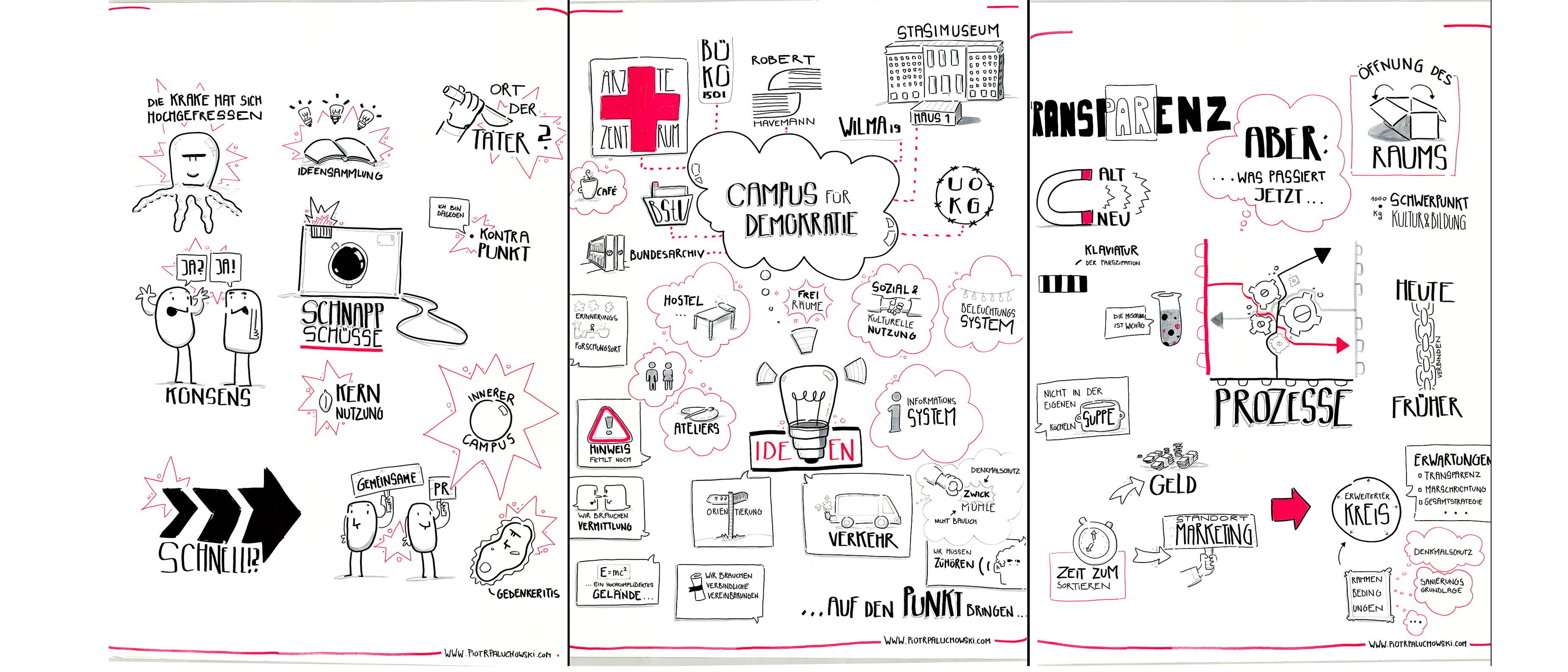 Graphic Recording zur 2. Standortkonferenz 2018