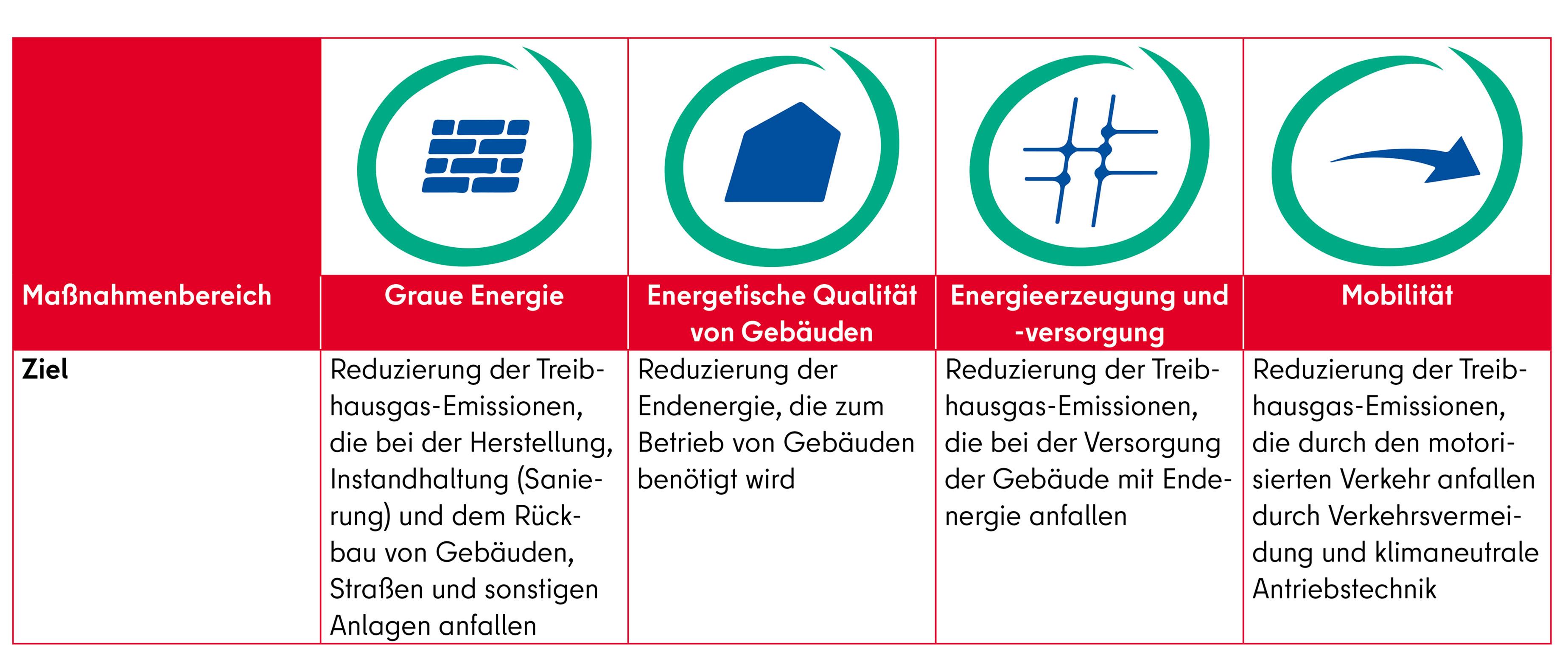 Schema zum Leitfaden