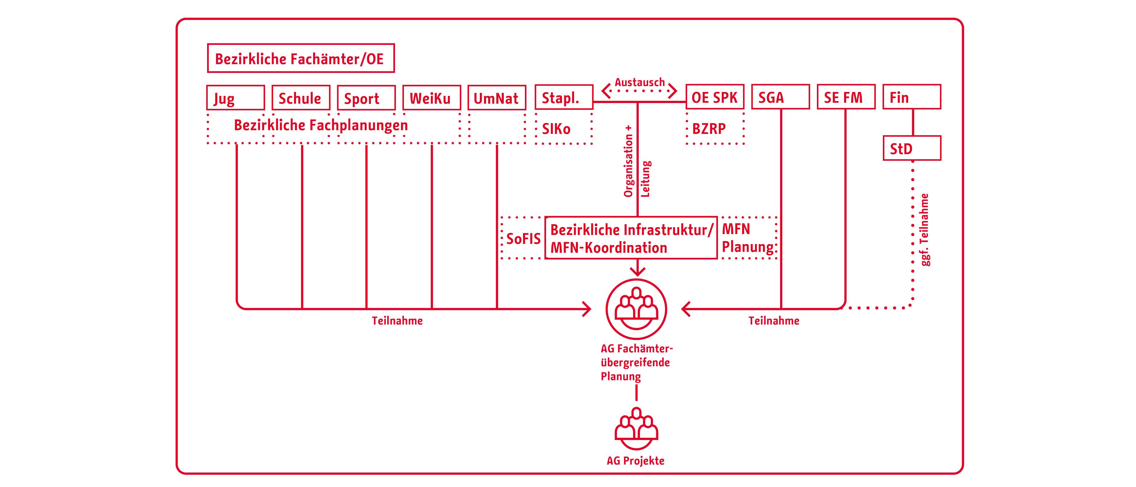 Schema